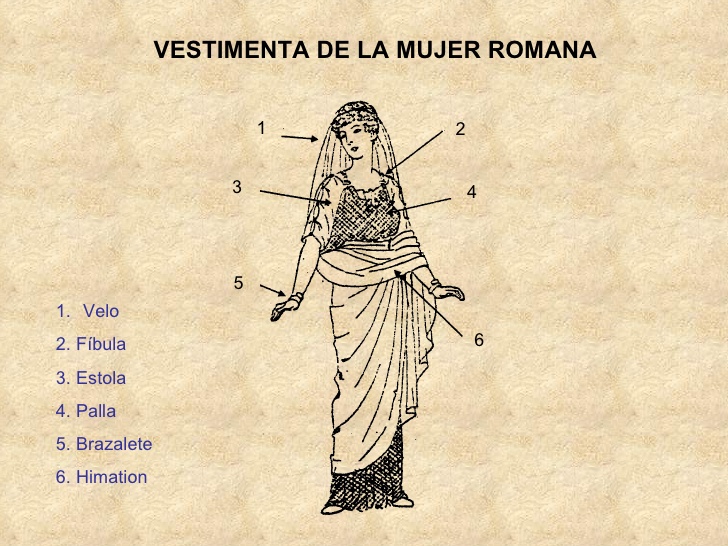 Vestiario na Roma antiga. Roupas de muller Recuncho da historia, Mundo Romano