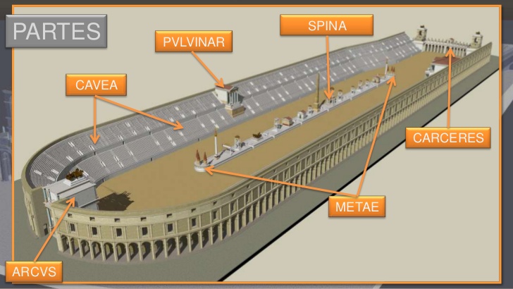 Espectáculos públicos en Roma. O circo romano. Mundo Romano, Recuncho da historia