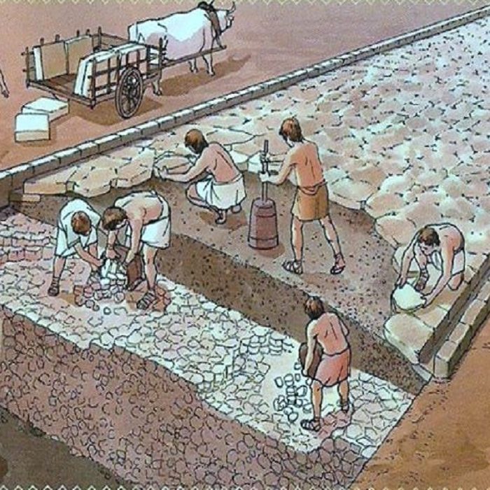 ViasRomanas Vías romanas