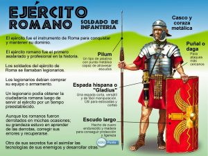 Lexións romanas, o exército dun imperio Mundo Romano, Recuncho da historia