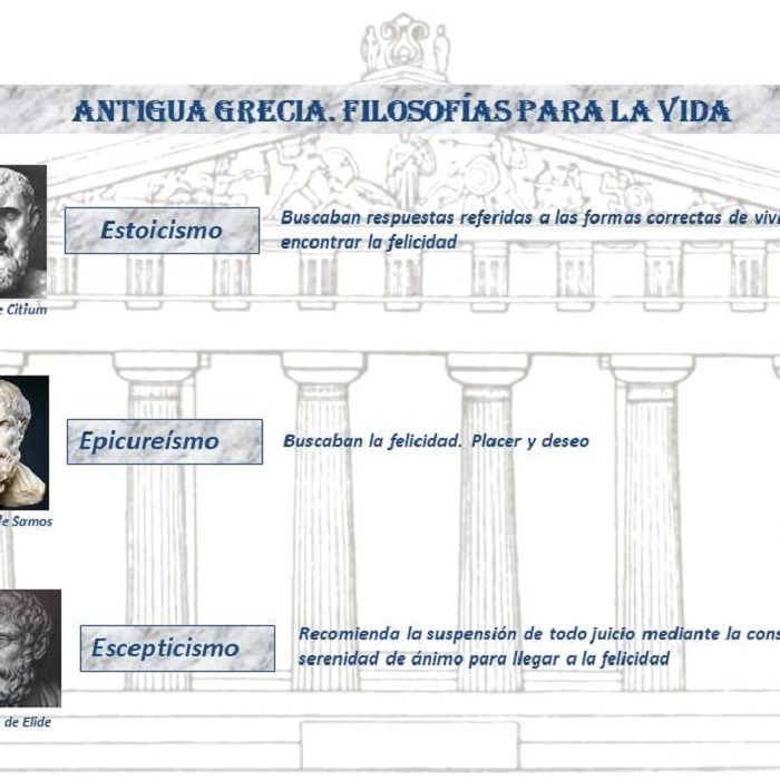 Estoicos, Epicureos y Escepticos News Rincón de la historia