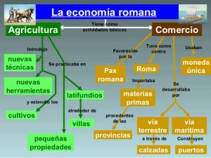 La economía en la Antigua Roma Mundo Romano, Rincón de la historia