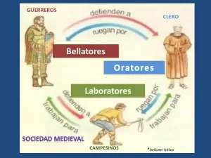 La sociedad feudal Edad Media, Rincón de la historia