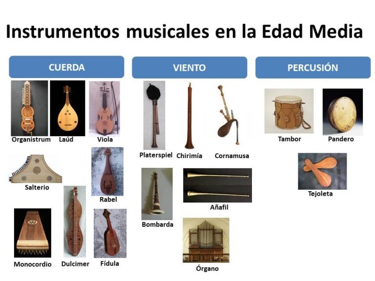 La Música en la Edad Media - Orígenes y Curiosidadades
