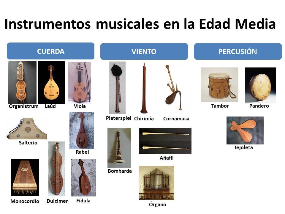 La Música en la Edad Media - Orígenes y Curiosidadades