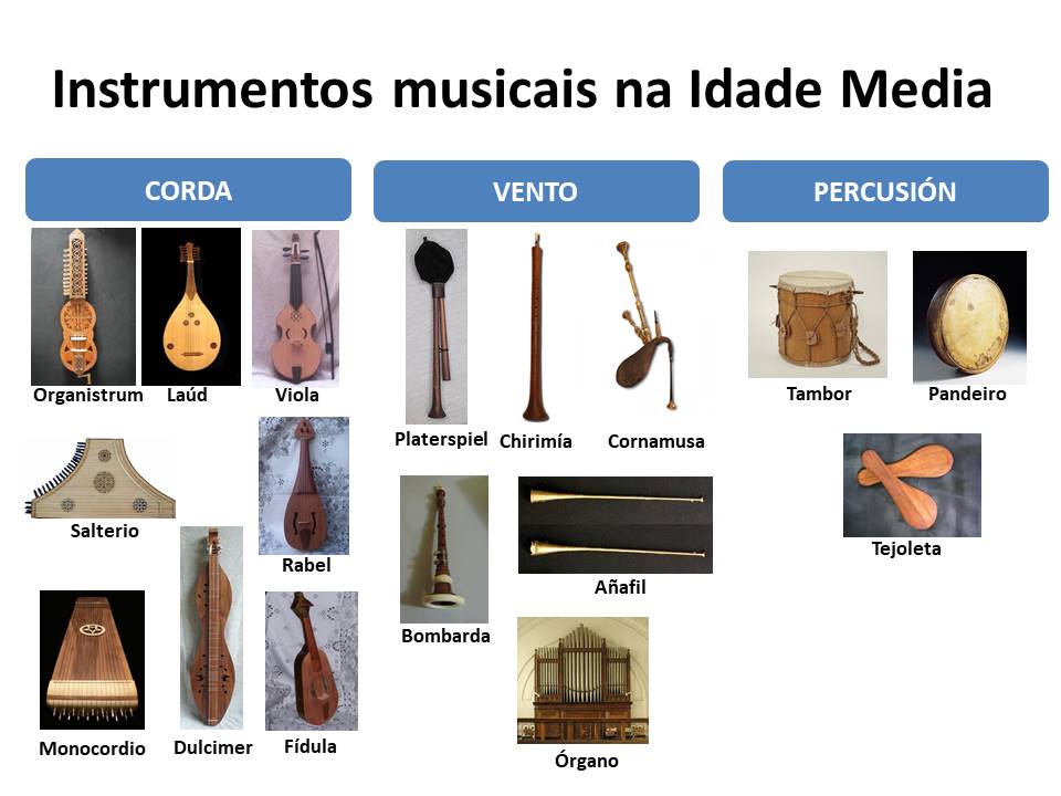 A música durante a Idade Media Idade Media, Recuncho da historia