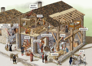 A vivenda na Idade Media Idade Media, Recuncho da historia