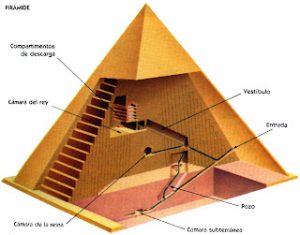 Tipoloxías arquitectónicas no Antigo Exipto Mundo Antigo, Mundo Antiguo, Recuncho da historia