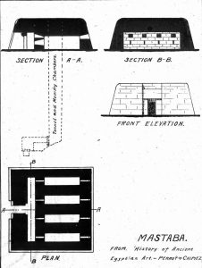Planos de planta alzado y sección de una mastaba. George Perrot. 1883. 