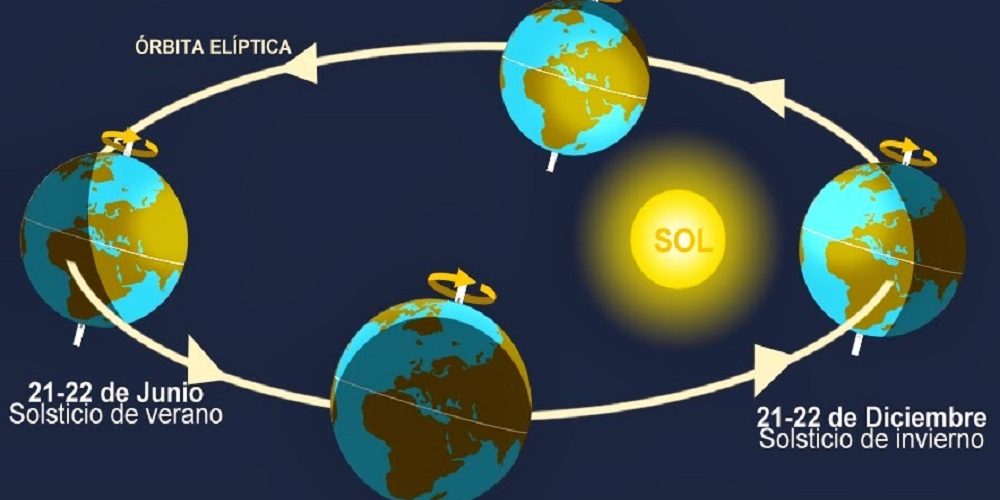 El solsticio de verano. Interpretación cultural