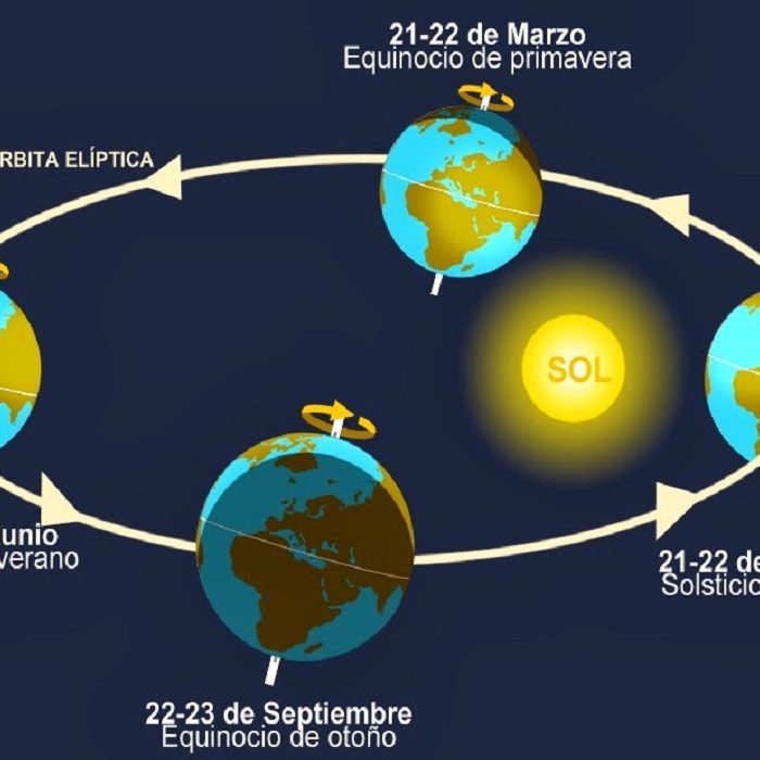 Solsticio-de-verano News Rincón de la historia