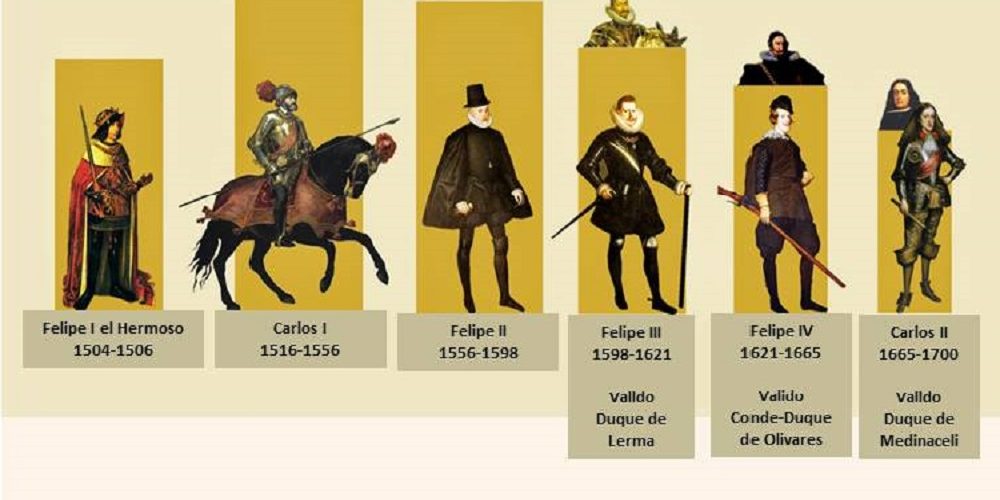 La Dinastia de los Austrias en España