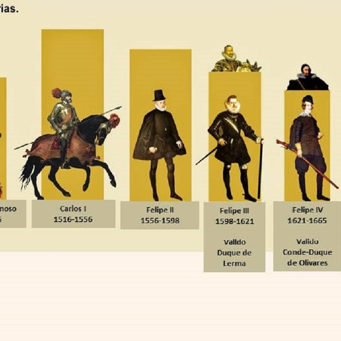 La Dinastia de los Austrias en España News Rincón de la historia