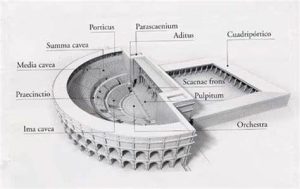 O teatro na antiga Roma Mundo Romano, Recuncho da historia