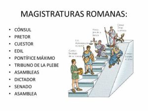 Imperium, Autorictas y Potestas en la antigua Roma Rincón de la historia