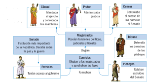 Imperium, Autorictas e Potestas na antiga Roma Recuncho da historia