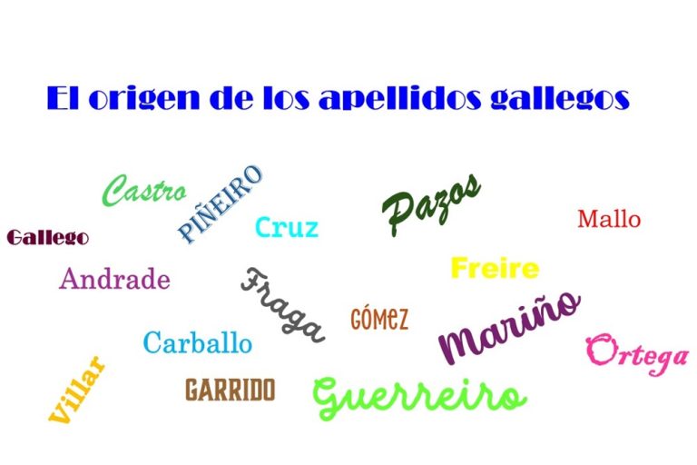 Origen_apellidos_gallegos O Recuncho da Historia Edad Media, Idade Media, Recuncho da historia