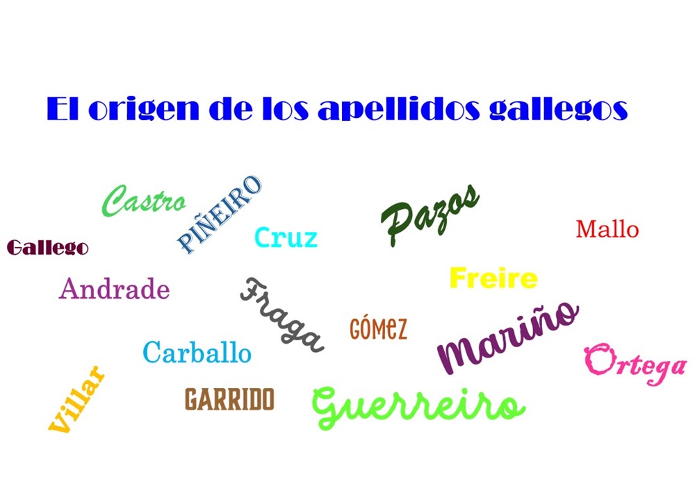 Los apellidos gallegos presentan en muchos casos influencias germánicas y célticas, fruto de las culturas celta y visigoda. Si a ello añadimos influencias romanas y el mestizaje con otros pueblos y culturas, daremos cobertura a la mayoría de los apellidos gallegos.