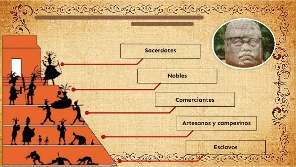 Los olmecas