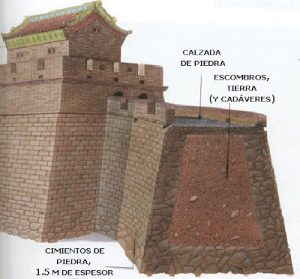 A gran muralla chinesa Recuncho da historia