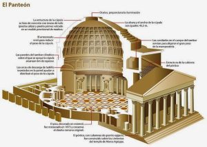 El Panteón de Agripa Rincón de la historia, Mundo Romano