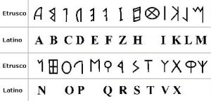 La civilización etrusca Rincón de la historia, Mundo Antiguo