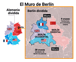 El muro de Berlín Rincón de la historia, Edad Contemporánea