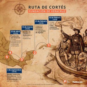Hernán Cortés Rincón de la historia, Edad Moderna