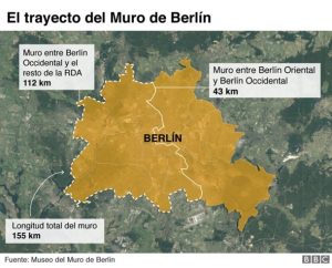 El muro de Berlín Rincón de la historia, Edad Contemporánea