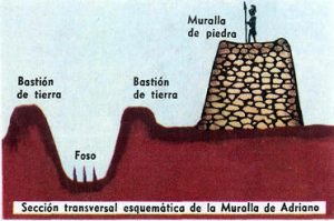 O Muro de Adriano Mundo Romano, Recuncho da historia