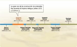 A pintura no antigo Exipto Mundo Antigo, Mundo Antiguo, Recuncho da historia